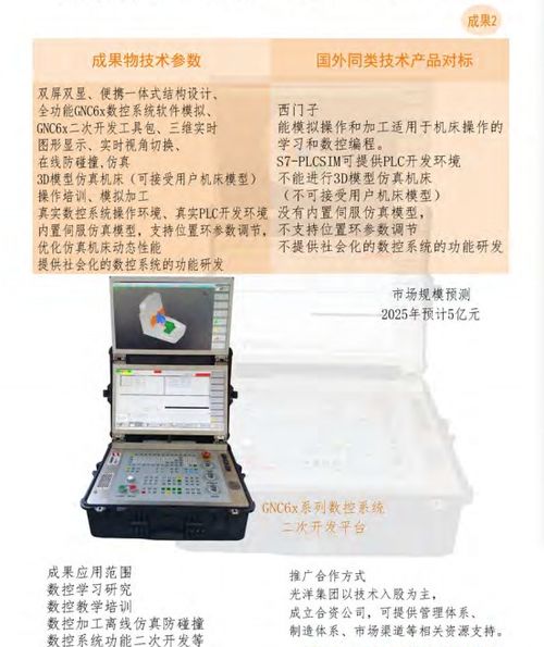 大連光洋科技集團(tuán) 開啟技術(shù)合作與轉(zhuǎn)讓新篇章，共創(chuàng)智能制造未來