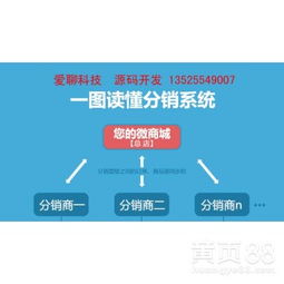天津網(wǎng)絡(luò)電話系統(tǒng)技術(shù)合作與轉(zhuǎn)讓 直撥、回撥APP及獨立服務(wù)器解決方案