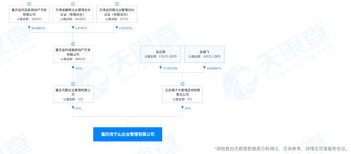 藍(lán)光發(fā)展“1元轉(zhuǎn)讓”項(xiàng)目引監(jiān)管關(guān)注，背后凸顯旅游地產(chǎn)開(kāi)發(fā)困境與轉(zhuǎn)型陣痛