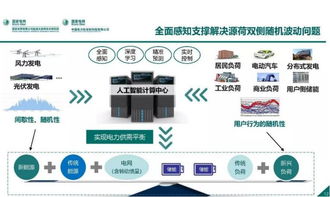 泛在電力物聯網感知技術框架與應用布局 物聯網技術服務的深度融合