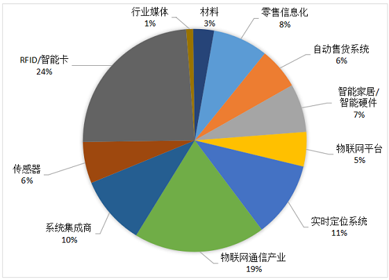 不是所有的物聯網展會都叫IOTE 解鎖專業級行業深度與資源連接的密碼